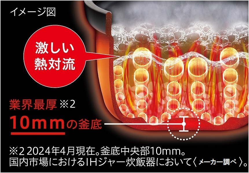 業界最厚※2 10mmの釜底で激しい熱対流を起こすイメージ画像
      ※2 2024年4月現在。釜底中央部10mm。国内市場におけるIHジャー炊飯器において〈メーカー調べ〉